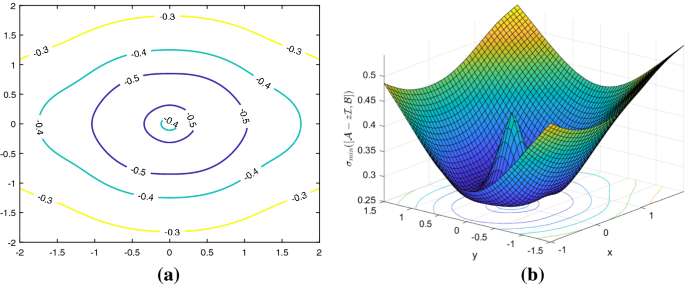 skip-gram-tensor/Universal_Dependencies/UD/UD_Spanish-AnCora/upostag at  master · azpoliak/skip-gram-tensor · GitHub