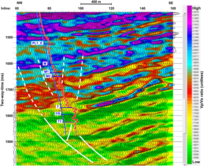 Reservoir Characterization of Seismic Inversion (pre stack, AVO
