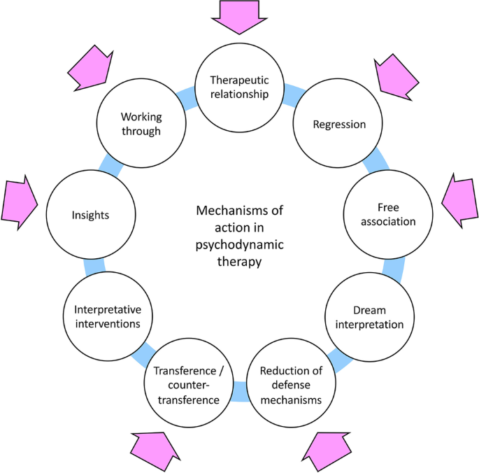psilocybin occasioned mystical experiences in the treatment of tobacco addiction Novel Treatment Approaches for Substance Use Disorders: Therapeutic Use of  Psychedelics and the Role of Psychotherapy | Current Addiction Reports
