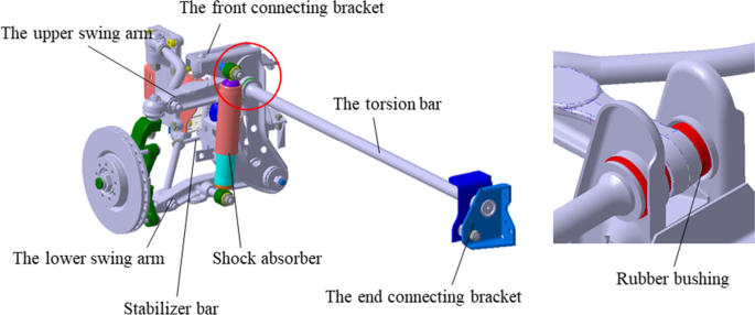 Dynamic modeling of torsion bar spring suspension and sensitivity