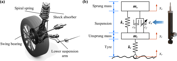 Shock absorber, Suspension, Dampening & Vibration