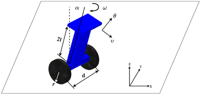 Adaptive neural sliding mode control for two wheel self balancing robot |  International Journal of Dynamics and Control