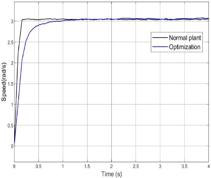 Maintain speed for drawing curves · Issue #109 · HALRobotics/Beta