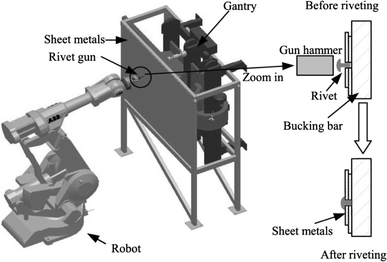 Framework on robotic percussive riveting for aircraft assembly automation |  Advances in Manufacturing