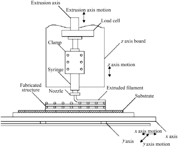 Manufacturing process-driven structured materials (MPDSMs): design and  fabrication for extrusion-based additive manufacturing