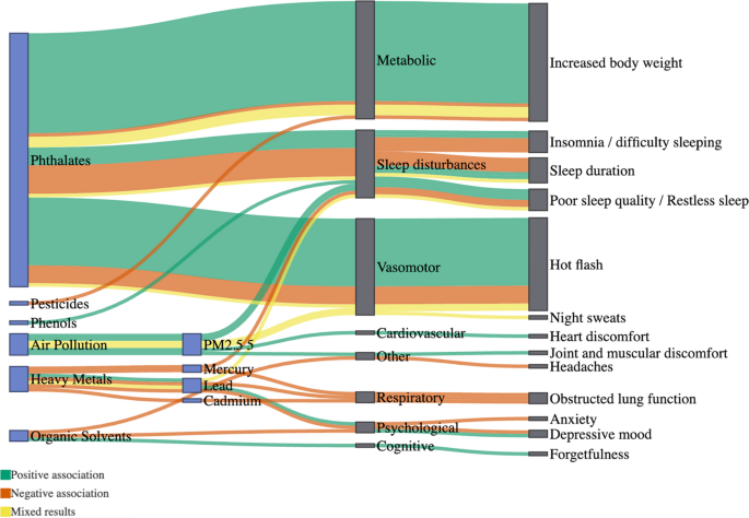 effects of tobacco and alcohol consumption Impact of Smoking and Excessive Alcohol Consumption on NCDs