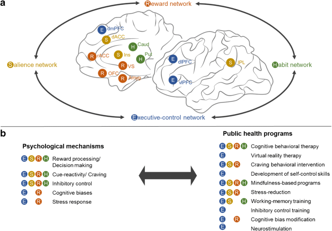 PDF) Just one more level: Identifying and addressing internet gaming  disorder within primary care