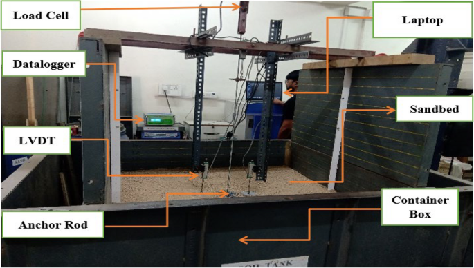 Influence of Geosynthetic Encasement on the Pullout Response of Granular Pile Anchors Embedded in Cohesionless Soil - Transportation Infrastructure Geotechnology