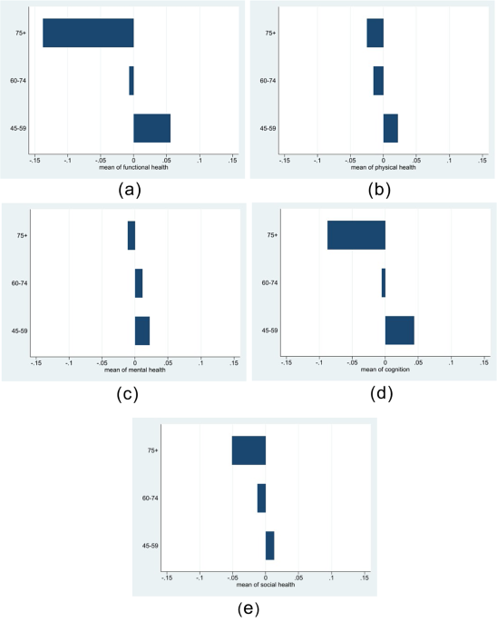 Understanding healthy ageing in India: insights from multivariate regression trees