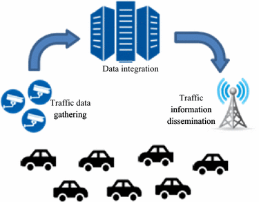 Developing architecture of a traveler information system for dynamic  equilibrium in traffic networks | Railway Engineering Science