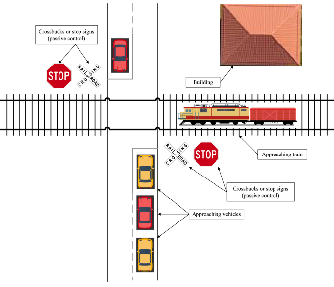 SAFETY STRATEGIES FOR RAILROAD CROSSINGS - Drive Safe Hampton Roads