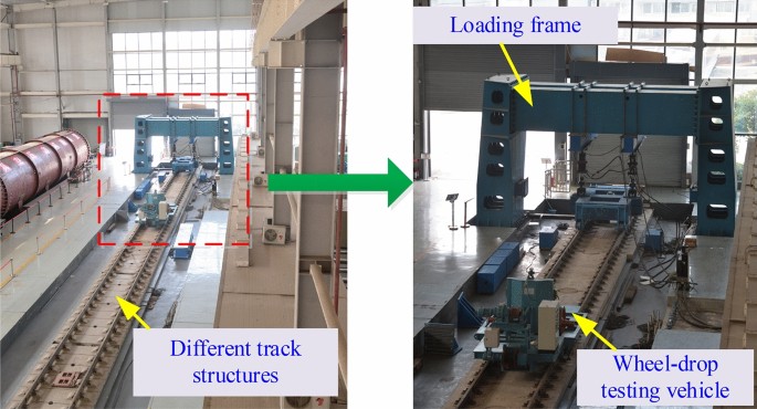 Rail and Track Testing