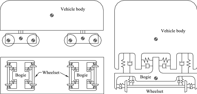 static and dynamic coupling in vibration 6 common causes of machine vibrations — Istec