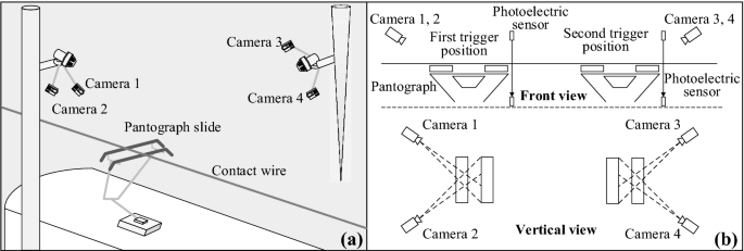 Pantograph–catenary electrical contact system of high-speed