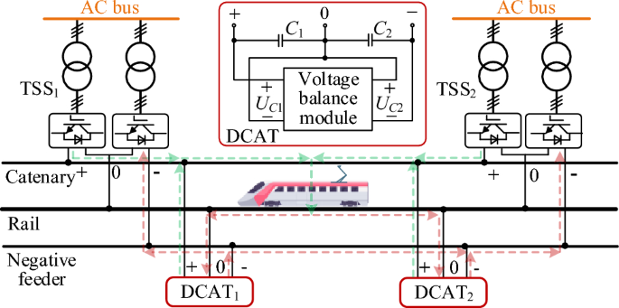 Pantograph–catenary electrical contact system of high-speed railways:  recent progress, challenges, and outlooks
