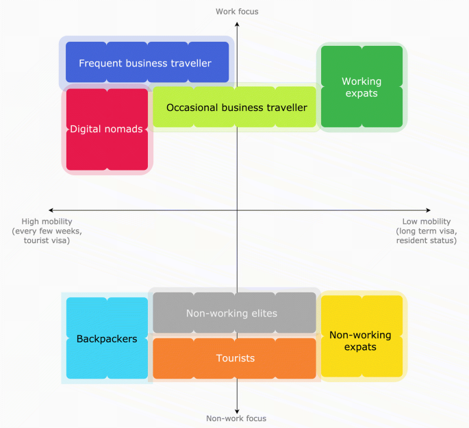 Make Passive Income Reselling Digital Products - Digital Nomad Quest