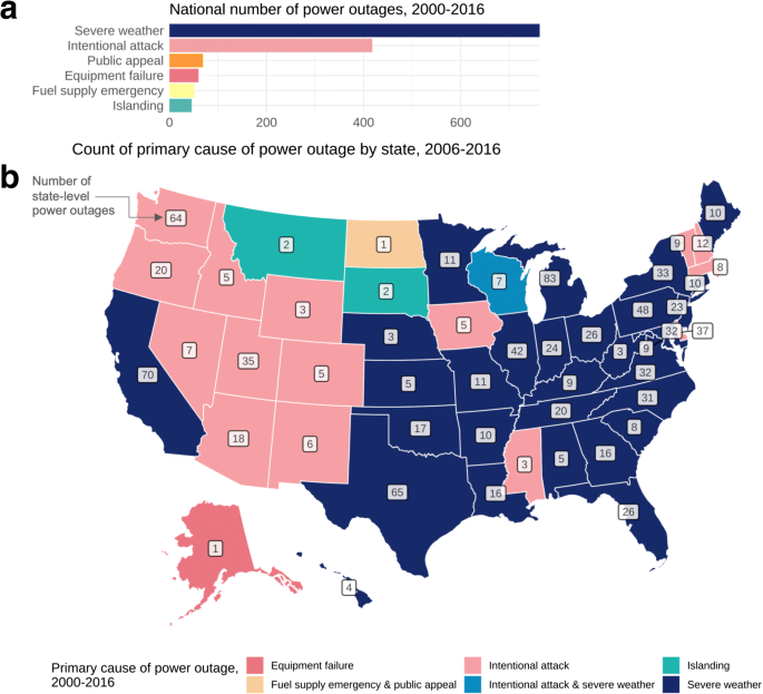 10 U.S. states with the longest power outages