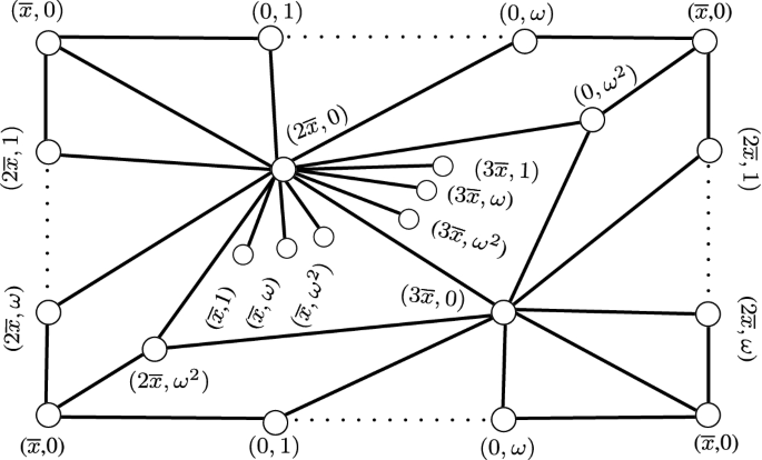 Mathematics | Free Full-Text | Algebraic Structure Graphs over the  Commutative Ring Zm: Exploring Topological Indices and Entropies Using  M-Polynomials