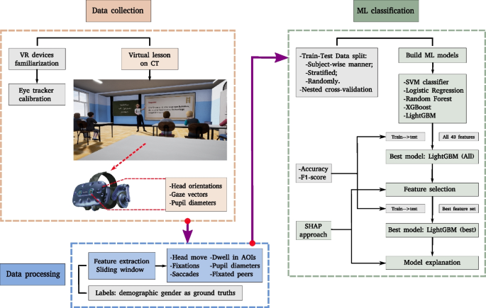 Head tracking and eye tracking in F1® 2021 with the Tobii Eye