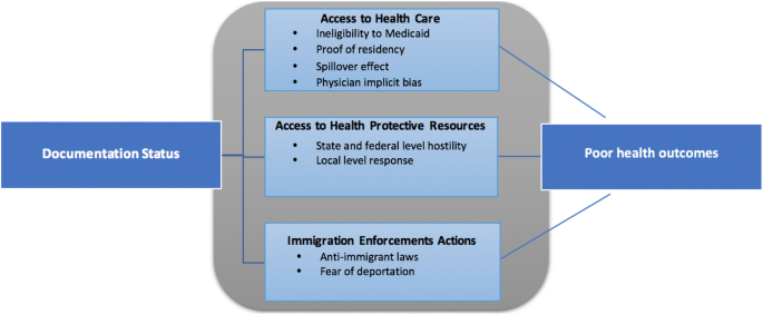 Ethnic inequalities in health intervention coverage among Mexican