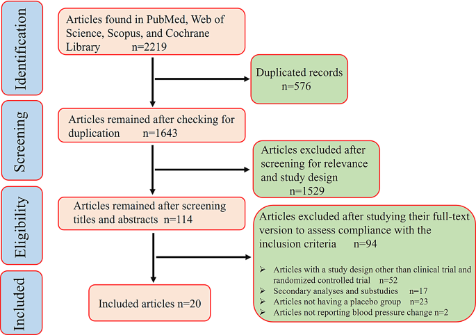 semaglutide scholarly articles The blood pressure-lowering property of subcutaneous semaglutide: a  systematic review, meta-analysis, and meta-regression | Journal of  Endocrinological Investigation