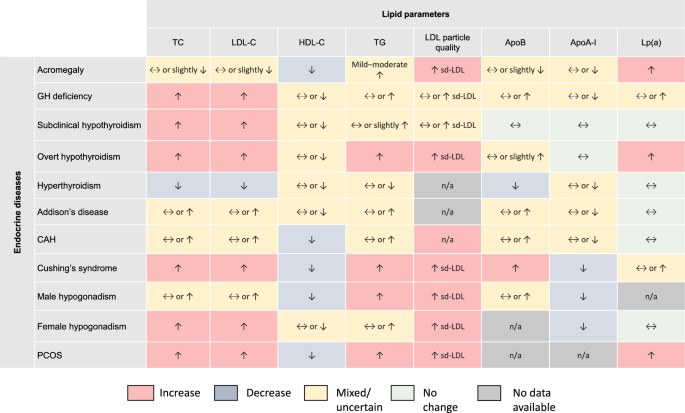 is l-carnitine prescribed for cushings in the Treatment of Psychiatric and Neurological Manifestations: A Systematic Review Cardiovascular Disease May Be Triggered