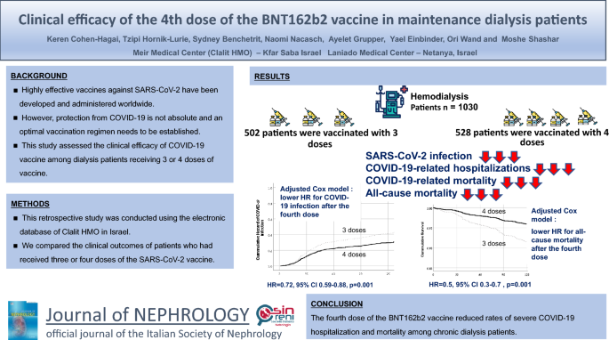 Clinical efficacy of the fourth dose of the BNT162b2 vaccine in maintenance  dialysis patients