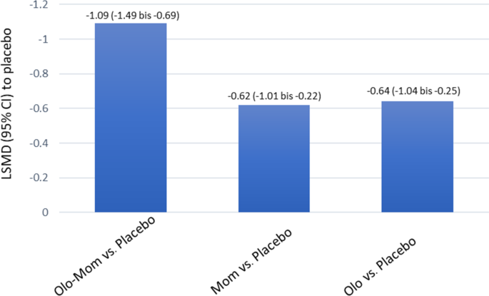 dihexa nasal spray efficacy Selecting the Correct Dosage Form for Topical Nasal Decongestants: An Expert Opinion Dihexa Nasal Spray Disguised