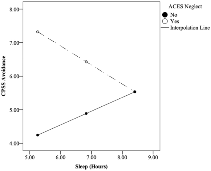 Short Sleep Duration Among Middle School and High School Students — United  States, 2015