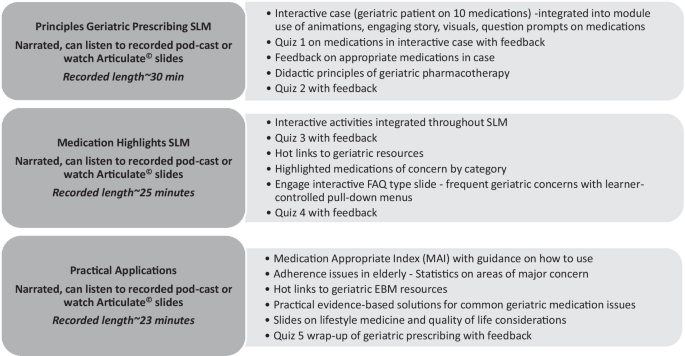 Integrating pharmacology and clinical pharmacology - Aronson