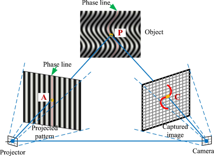 State of the Art in Defect Detection Based on Machine Vision   International Journal of Precision Engineering and Manufacturing-Green  Technology
