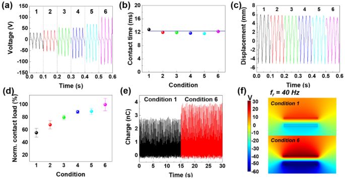 Continuous scavenging of broadband vibrations via omnipotent tandem  triboelectric nanogenerators with cascade impact structure