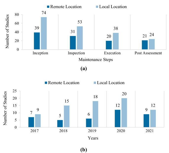 Adopting extended reality? A systematic review of manufacturing