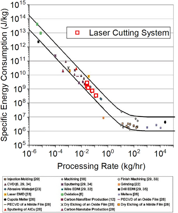 Optimisation de lefficacité et des économies dans lindustrie grâce au nettoyage  laser - LC Lasers