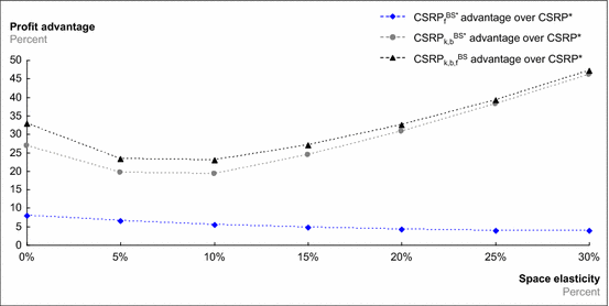 PDF) An optimal order quantity with shelf-refill trips from backroom for  efficient store operations