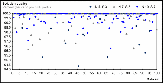 PDF) An optimal order quantity with shelf-refill trips from backroom for  efficient store operations