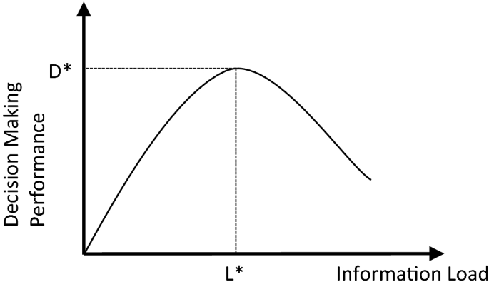 Overload Information Shows Overloaded Fact and Answers Stock