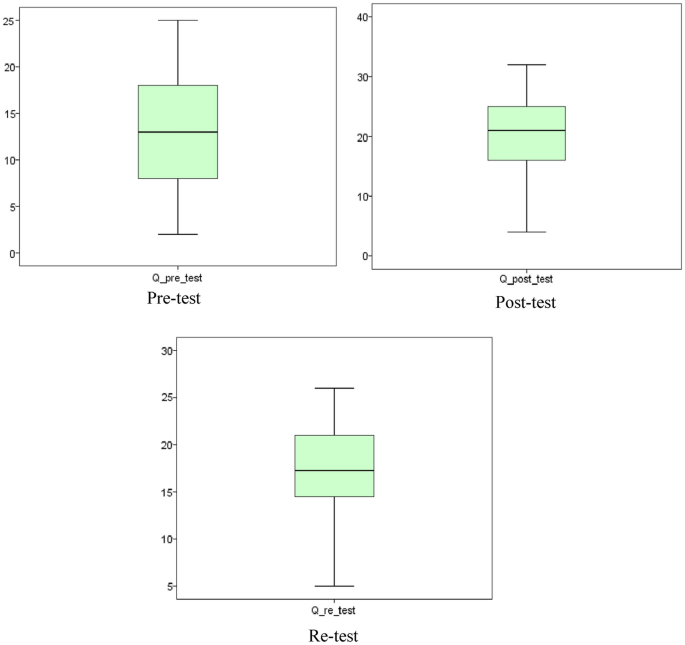 Mrs. Welch Knows: Quizizz vs Kahoot: The battle of the Game-Based Response  Systems