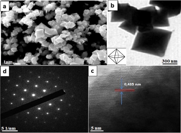 Shaping Up Zn-Doped Magnetite Nanoparticles from Mono- and Bimetallic  Oleates: The Impact of Zn Content, Fe Vacancies, and Morphology on Magnetic  Hyperthermia Performance