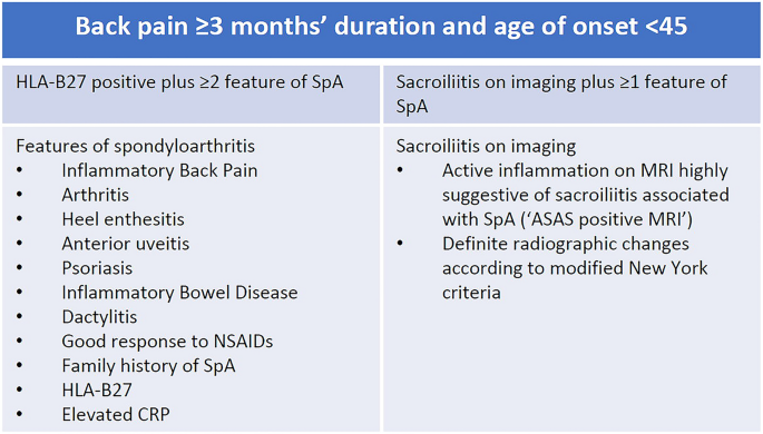 ASDAS Is More Important Than BASDAI in Advanced Ankylosing Spondylitis -  ACR Meeting Abstracts