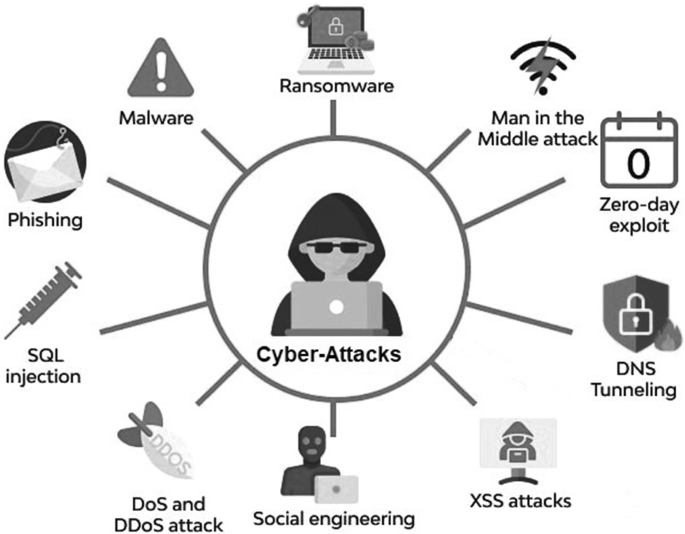 Learning from cyber security incidents: A systematic review and