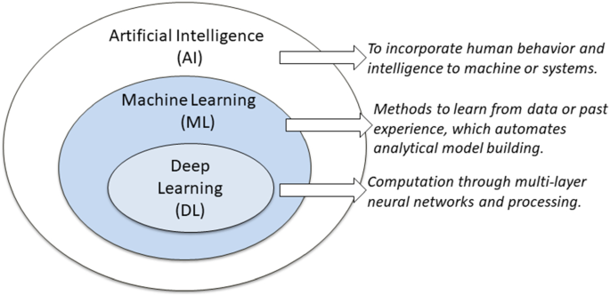 Learning from cyber security incidents: A systematic review and