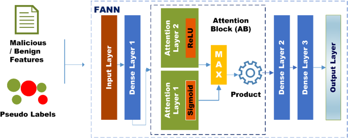 Malware analysis Fluxus (1).zip Malicious activity