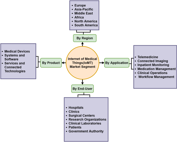 PDF) IT in Healthcare - Artefacts, Infrastructures and Medical