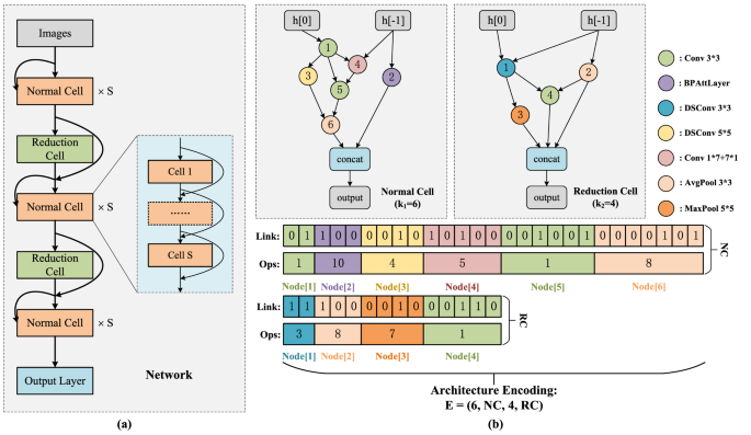 PDF) Reproducing Neural Network Research Findings via Reverse Engineering:  Replication of AlphaGo Zero by Crowdsourced Leela Zero