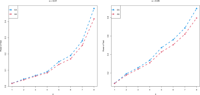 Exact neutrosophic analysis of missing value in augmented randomized  complete block design