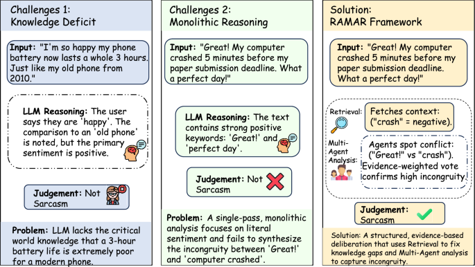 RAMAR: retrieval-augmented multi-agent reasoning for zero  display picture 1
