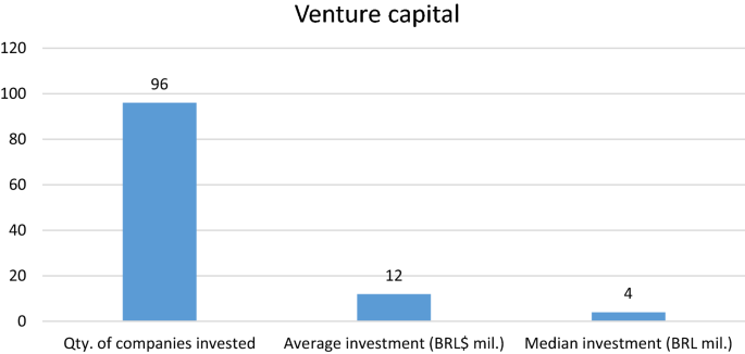 The Financing of Small and Medium-Sized Enterprises: An Analysis of the Financing  Gap in Brazil