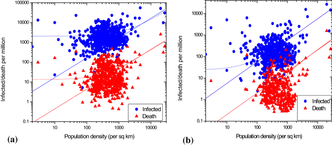 The Dark Side of Density: Coronavirus Pandemic Exposes the Risks of High  Population Density - PA TIMES Online
