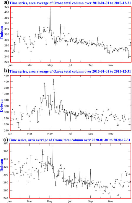 GES DISC Dataset: OMI/Aura Nitrogen Dioxide (NO2) Total and